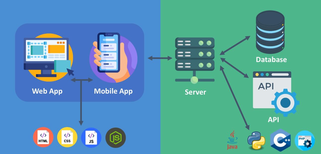 Complete Guide to Web Development for Beginners in 2026