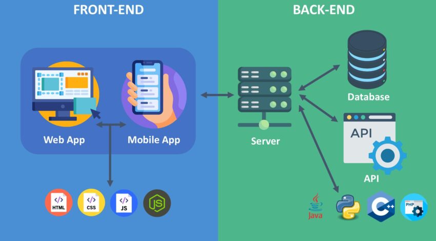 Complete Guide to Web Development for Beginners in 2026